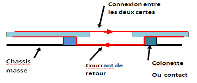 liaison entre cartes2