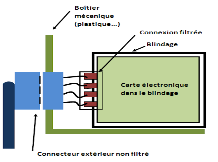 double boîtier