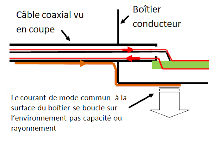 mode commun sur coaxial