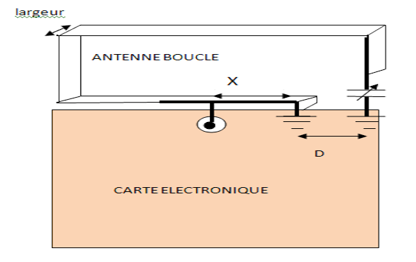 masse commune antenne carte