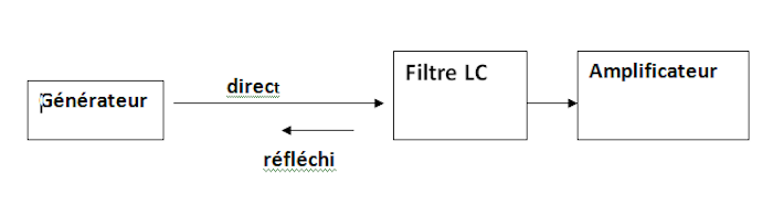 Schéma