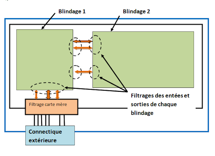 exemple synoptique