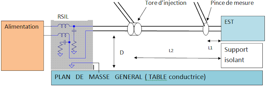 mesure en conduit