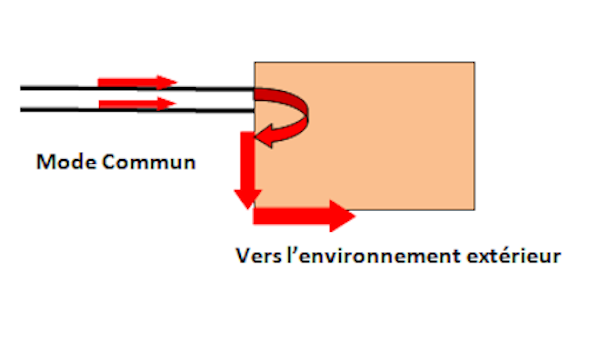 mode commun