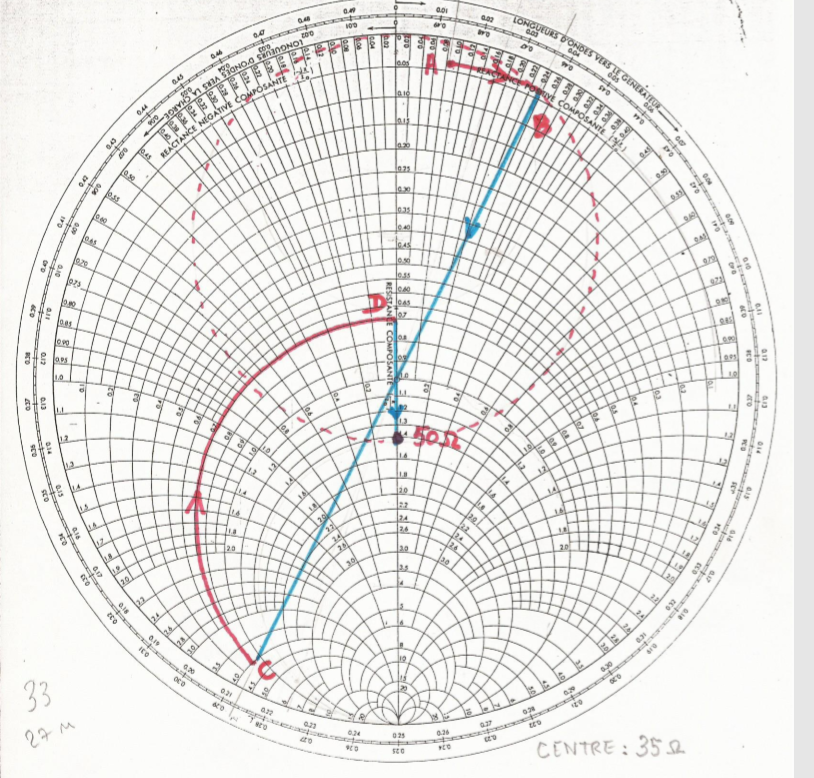  diagramme smith adaptation entrée 