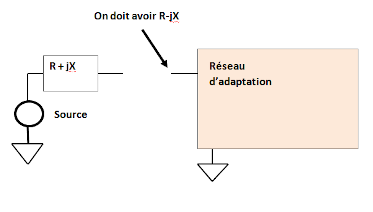 impédance conjuguée