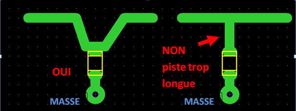 decouplage par c