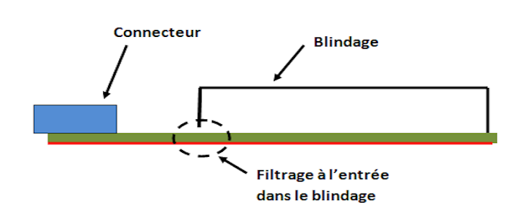Connecteur sur carte