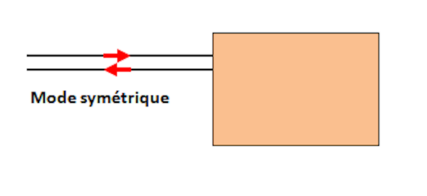 mode symetrique