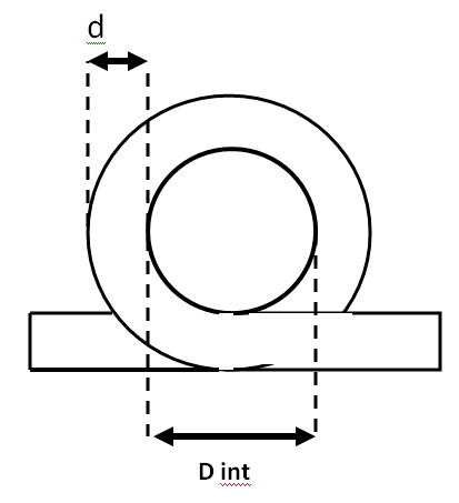 inductance BX