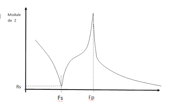 FIG171