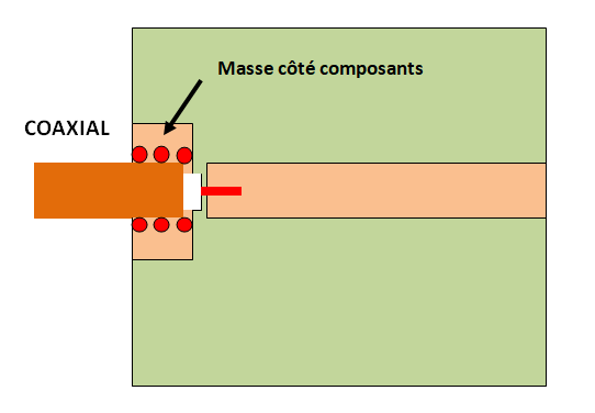 connexion de masse