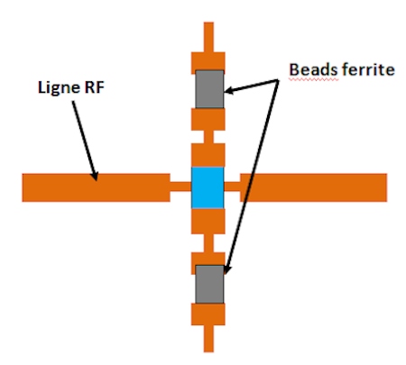 traversée RF
