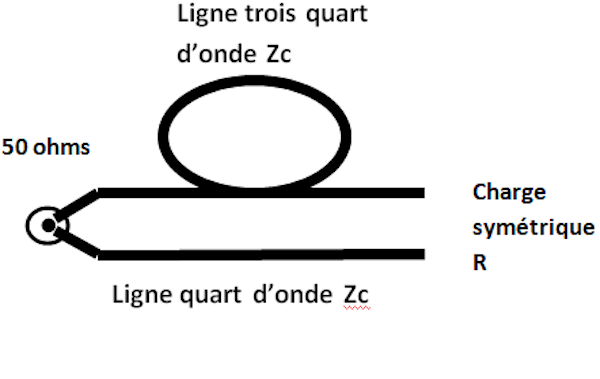 symétriseur