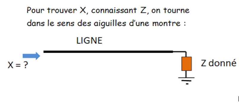 ligne de transmission