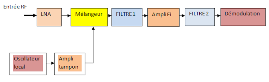 FIG160