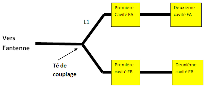Capture