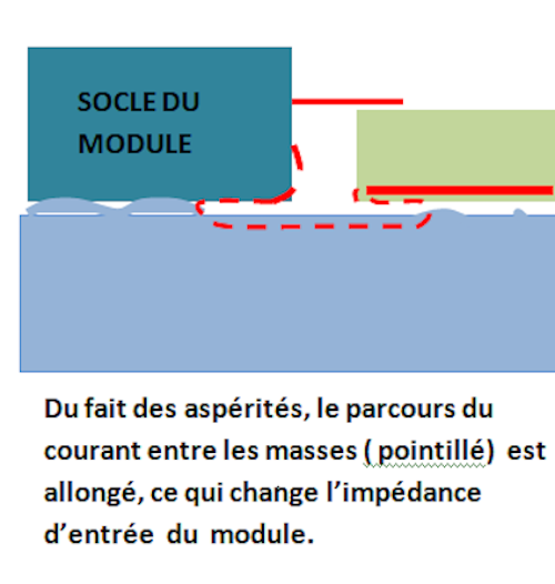 aspérités module