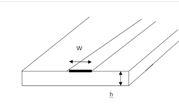 microstrip