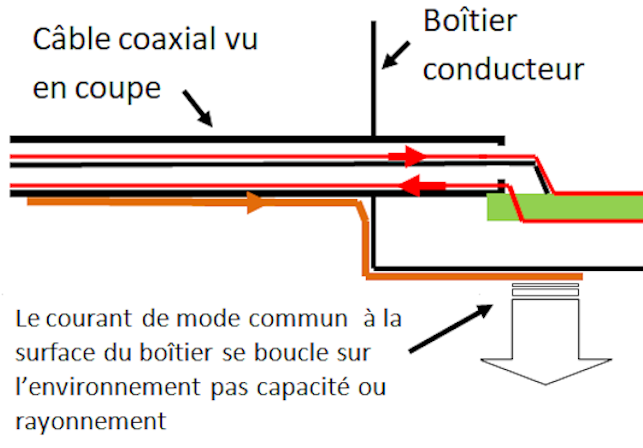 mode commun sur coaxial
