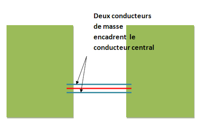 nappe RF