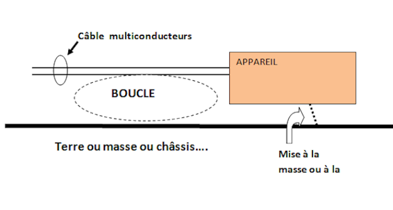 boucle mode commun