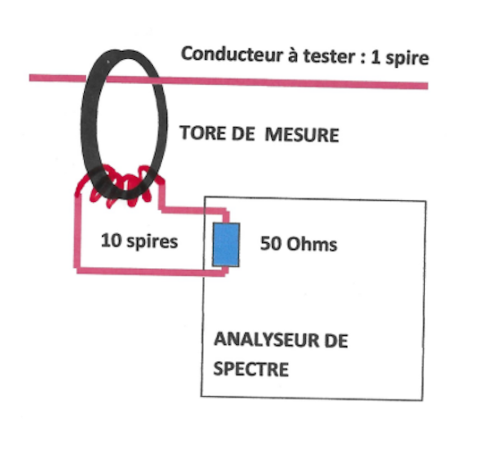 mesures émissions en conduit