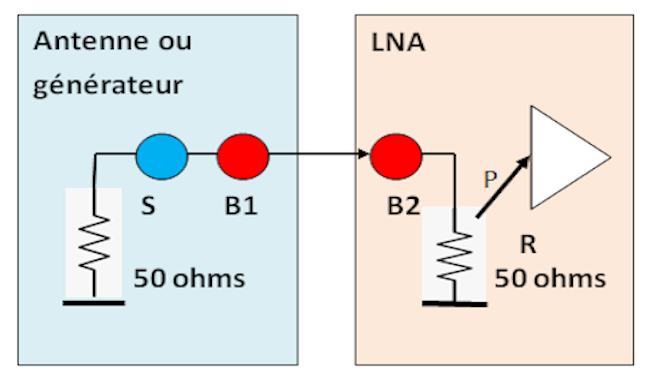 schema sources de bruit