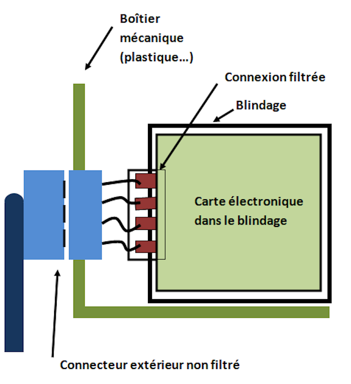 double boîtier