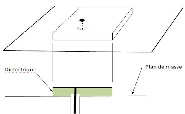 antenne patch