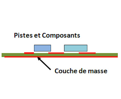 plan de masse