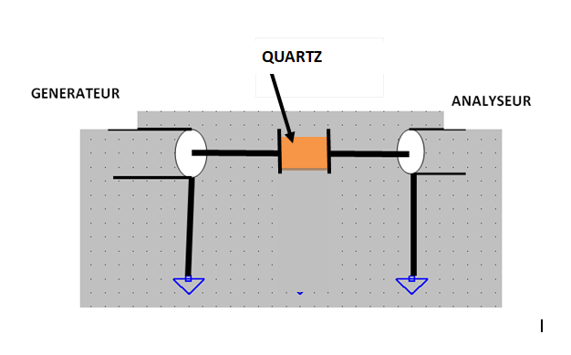 tracking quartz