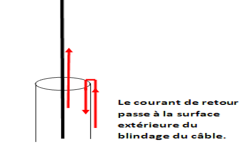 FIG185