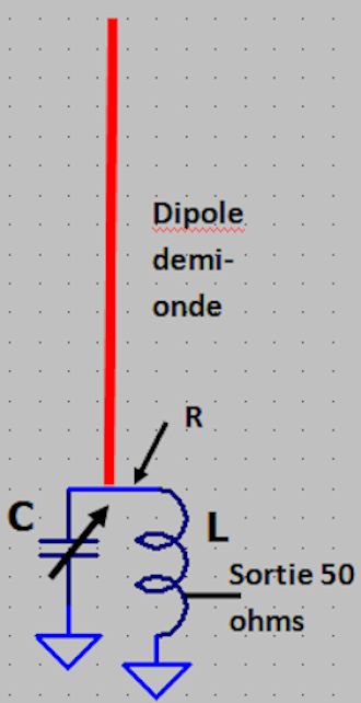 demi-onde en bout