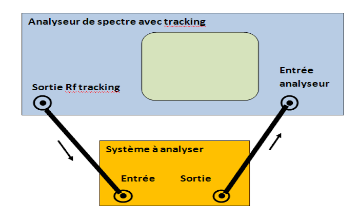 manip tracking