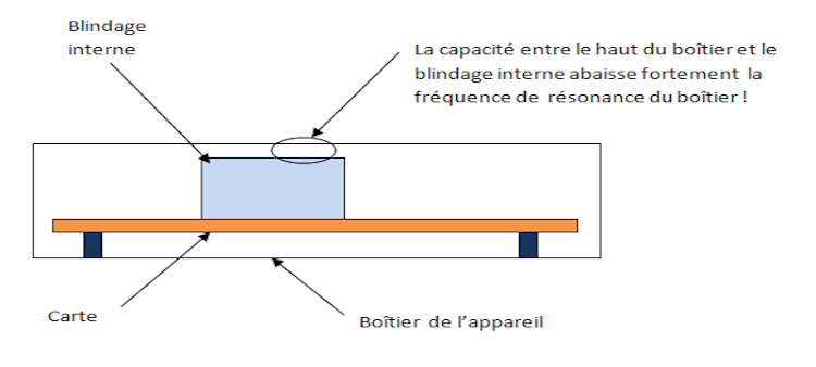 resonance boitier