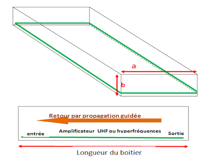 propag boitier