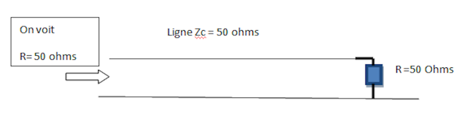 une ligne de transmission