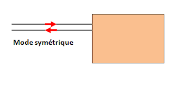 mode symetrique