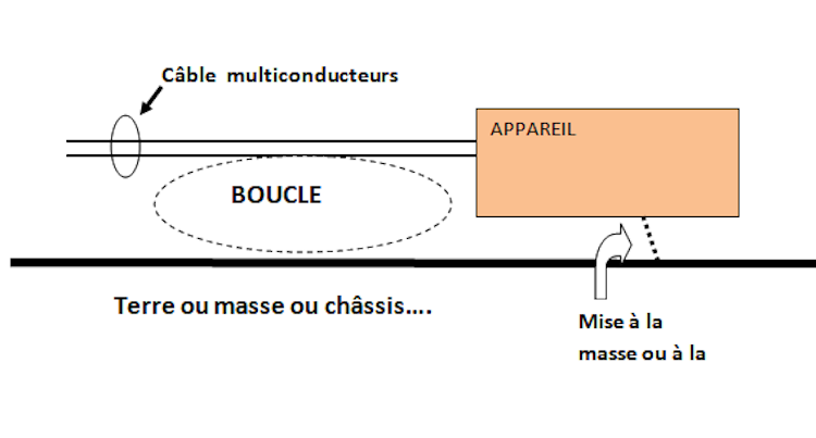 boucle mode commun