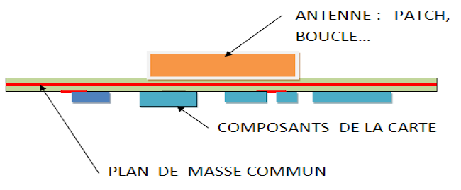 masse commune antenne carte