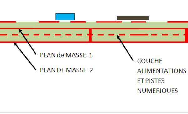 plan de masse