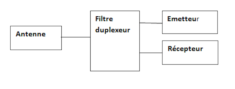 FIG150