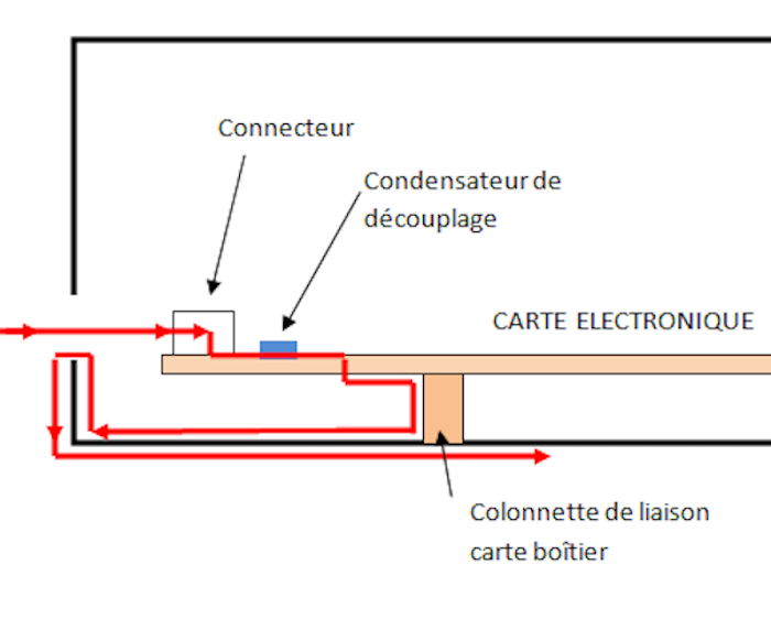 vue de profil