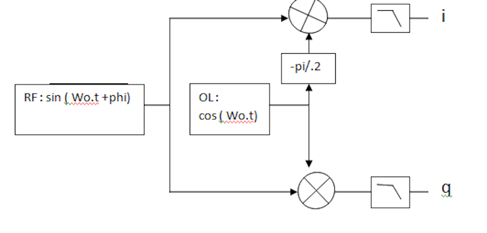 mixer zero fi