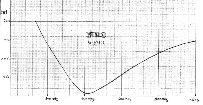 z47pF