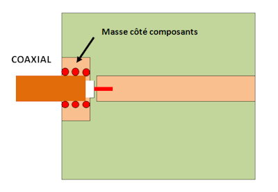 coaxial soudé au circuit imprimé