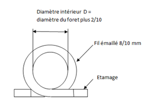 FIG 74