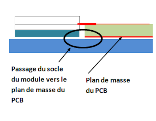 masse socle module