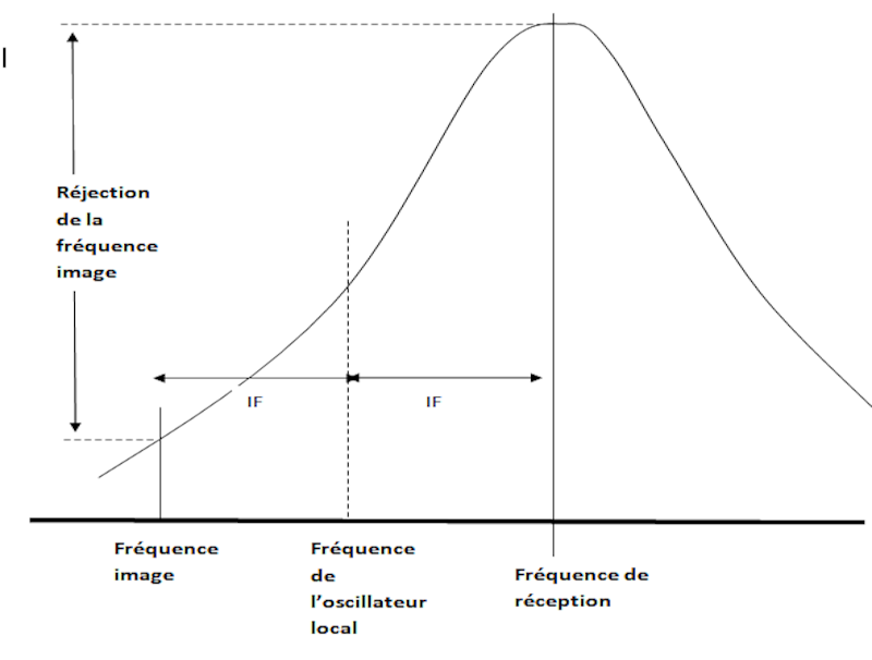 freq imagere